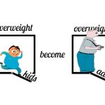 Childhood Obesity Treatment Guidelines