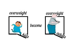 Childhood Obesity Treatment Guidelines